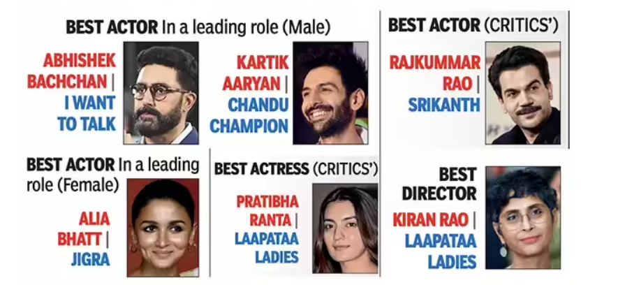 70th Filmfare Awards 2025